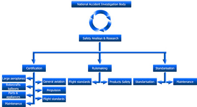 Esquema ilustrativo del procedimiento de investigación de accidentes