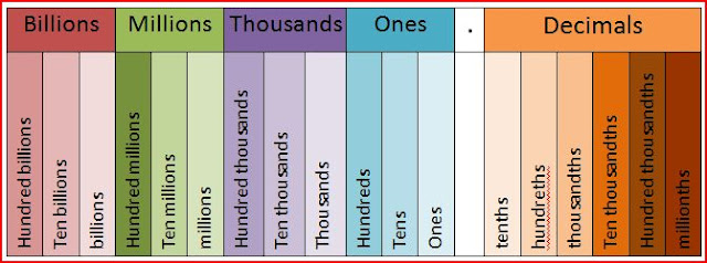 Kapiti School Room 12: Learning place value