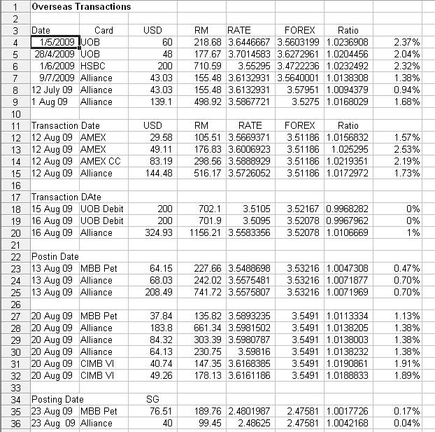 [OverseasTransaction.jpg]