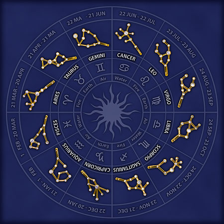 According to gf: The Mayan Calandar and the New Zodiac