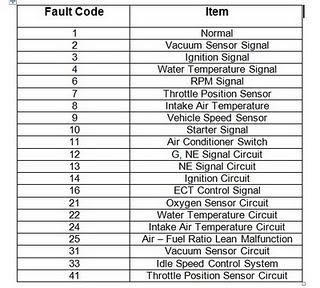 Pulling toyota camry trouble codes