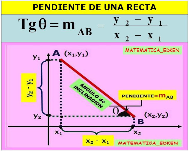 Distancia Entre Dos Puntos De Una Ciudad