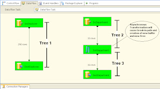 BEST MSBI TRAINING INSTITUTE IN HYDERABAD-SRI VINAY TECHHOUSE. MSBI ...