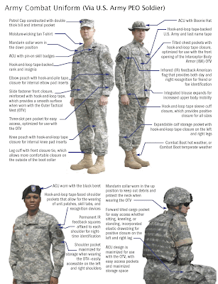 Actfigs & stuff: Modern day U.S. Army soldier kitbash