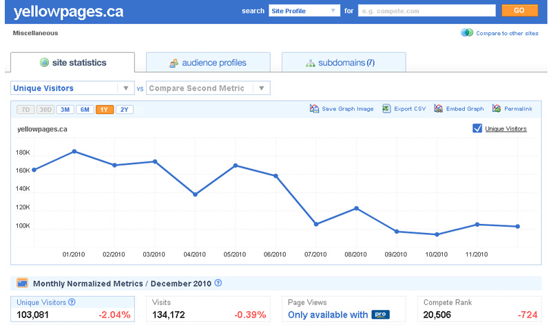 The Business of Building Decks and Fences: Did you buy your website ...