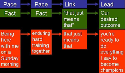NLP GLOSSARY: February 2010
