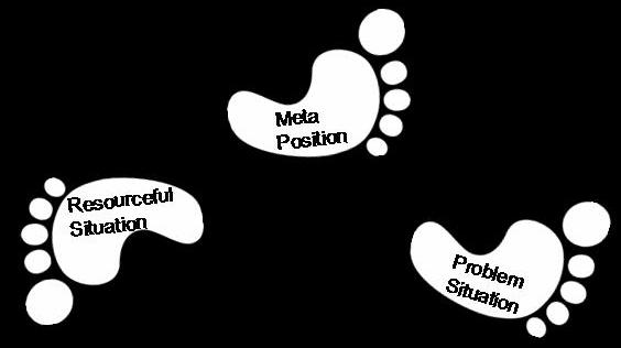 i trust, i can: Mapping Across True Self Confidence Exercise