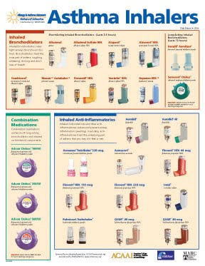 Inhaler Chart 2016