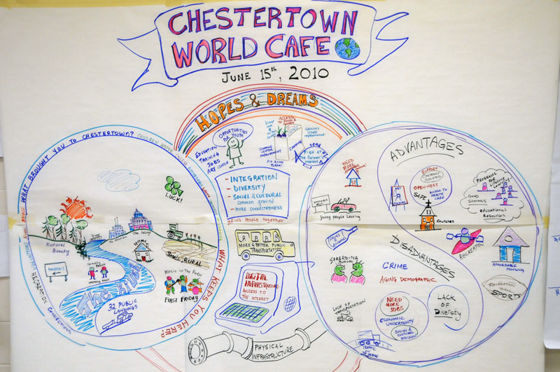 Chestertown World Cafe
