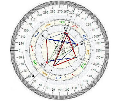 Astro Thoughts: Timing of Princess Diana's Life Events from Natal Chart
