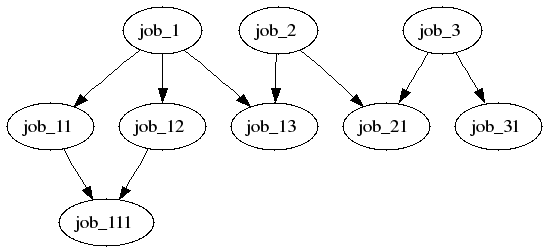 [job-dep.png]