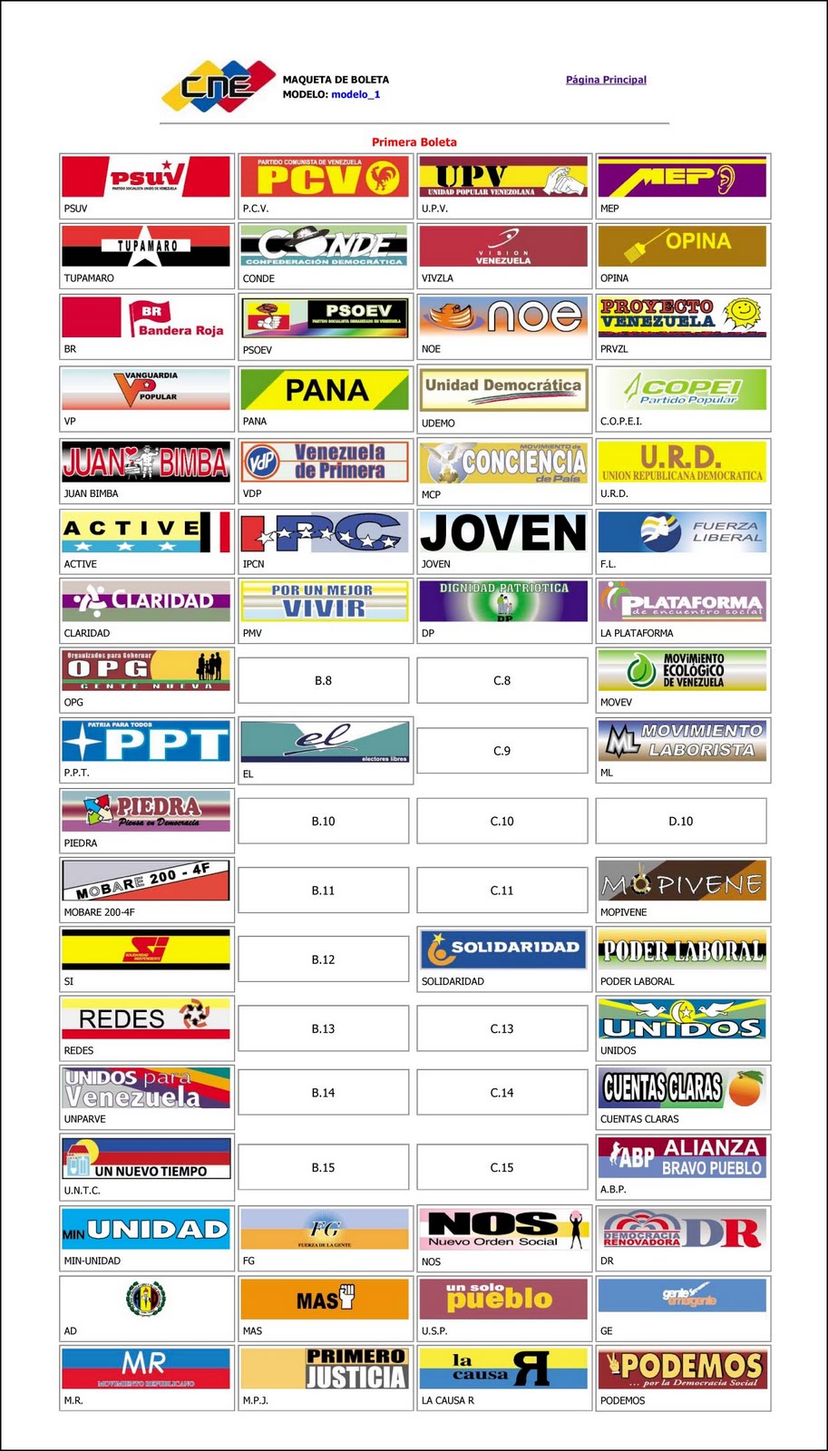 Apertura Venezuela ¿Donde está la Unidad en el tarjetón electoral?