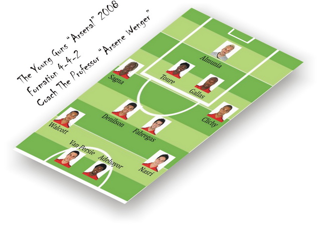 Arsenal Formation 2008/2009
