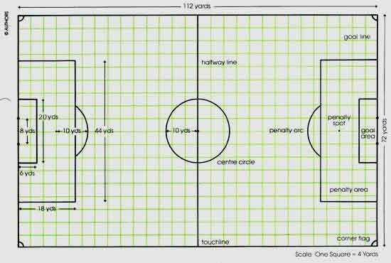 Схемы для футбола 7 на 7