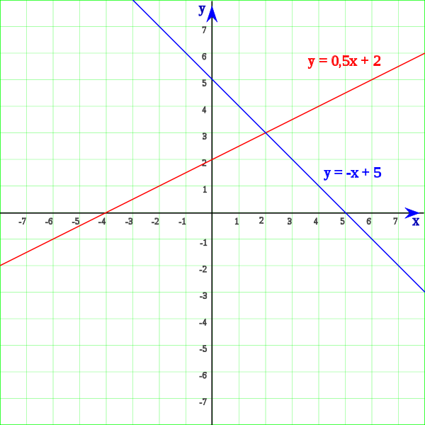 Matemática Función Lineal Matemática Función Lineal
