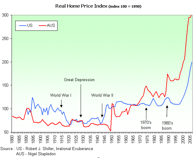 [ausrealhomepricespb9.gif]