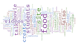 Wordle of Educational Snippets