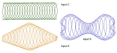 Creating fills with Coil stitch