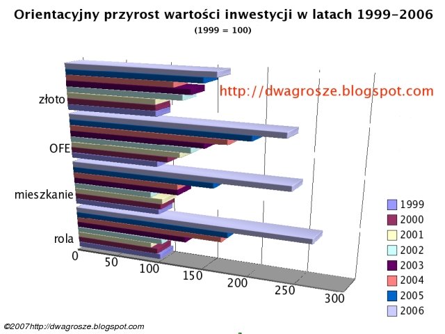 [capgain1999-2006_640.jpg]