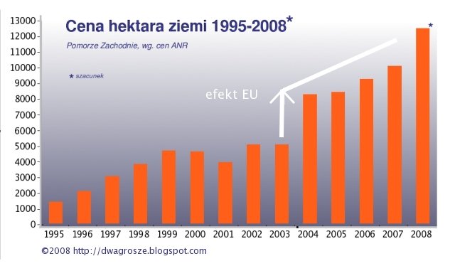 [ceny_gruntow_2008_2.jpg]