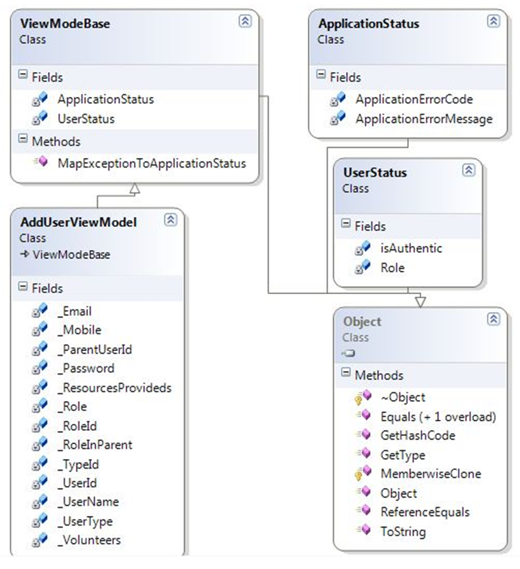 Asp.Net: How Do I?: Better Asp.Net MVC Architectural decisions