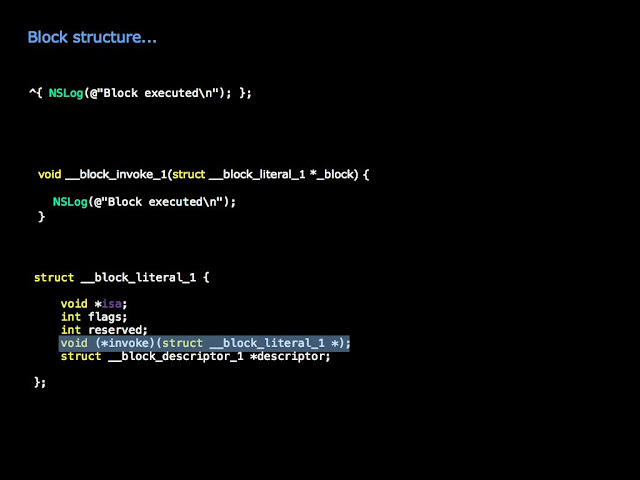 Technology And Programming: Block programming on Objective C