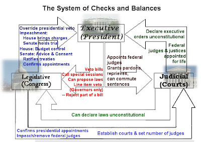 The Road Not Taken: Checks and balances - more resources