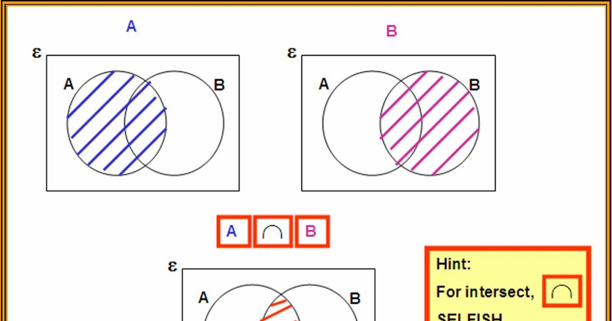 Math math math SET A Intersect B math-math-math-set-a-intersect-b