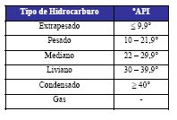 Perfoblogger - Drilling Blog: Tipos de Pozos según su estatus