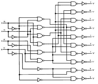 CIRCUITOS COMBINACIONALES