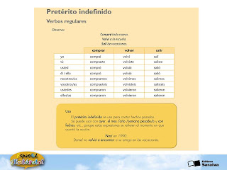 Espanhol no Augusto: Pretérito Indefinido - Verbos regulares