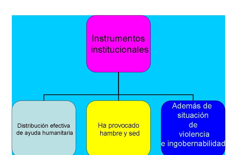 Aprende y utiliza Power Point: diagrama de arbol