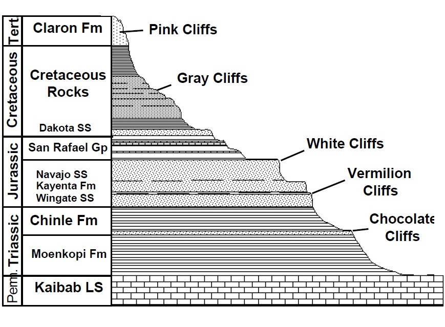 Written In Stone...seen through my lens The Grand Staircase section of