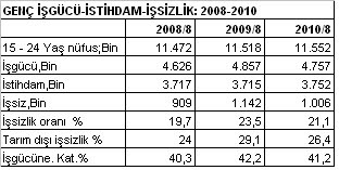 Mustafa Sönmez: Kasım 2010