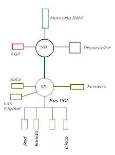 Descargar controladores de bus serie universal usb para windows 7 Descargar controladores de bus serie universal usb para windows 7