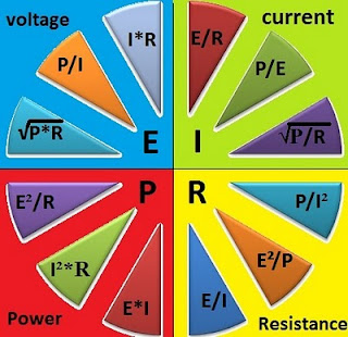 Ohms Law Pie chart | simple electronics