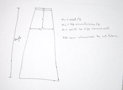 Sew Orange: Six Panelled Skirt Pattern Tutorial