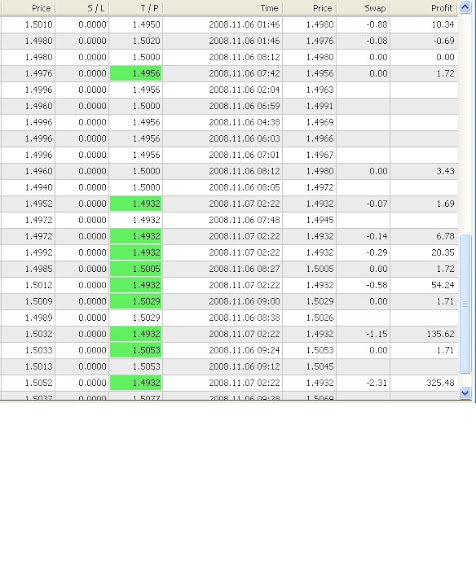POWER PROFIT IN FOREX EVERY DAY PROFIT