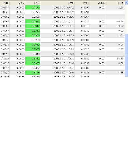 1 DEC 2008 FOREX TRADING PROFIT
