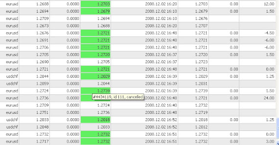2 DECEMBER 2008 Time 11.09 pm 2nd Page