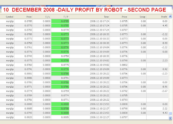 10 DECEMBER 08 SECOND PAGE
