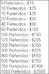 Coste de referidos