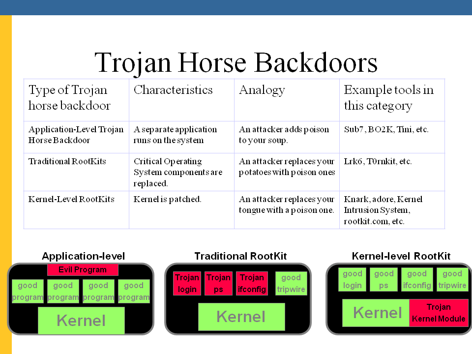 Sample trojan horse backdoor types tech wreck infosec blog