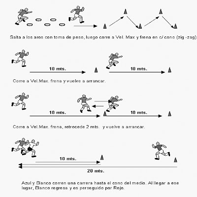 10 ejercicios de velocidad