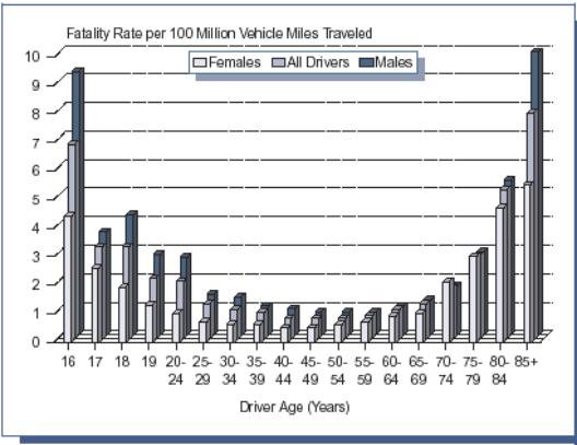 fatalities+by+age.jpg
