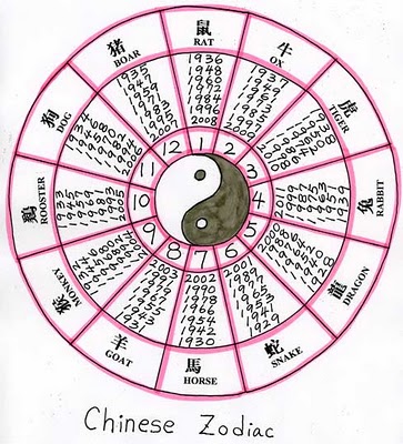 ENGLISH TEACHERS' NETWORK: Happy Chinese Lunar New Year of the Rabbit 2011