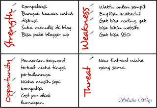 Analisis SWOT Bisnis Online Shop: Pemetaan Kekuatan, Kelemahan, Peluang, dan Ancaman Menuju Kesuksesan