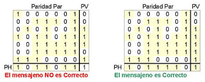 Redes A Fondo: Mini Preguntas y Apuntes de Redes
