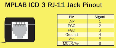 Au Group Electronics: CBL-0703-POGO: PIC In-Circuit Serial Programming