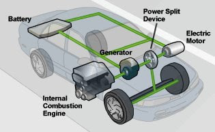 Autosaloon February 2009 Some Of The Advanced Technologies Typically Used By Hybrids Include